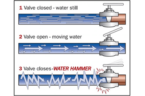 water hammer